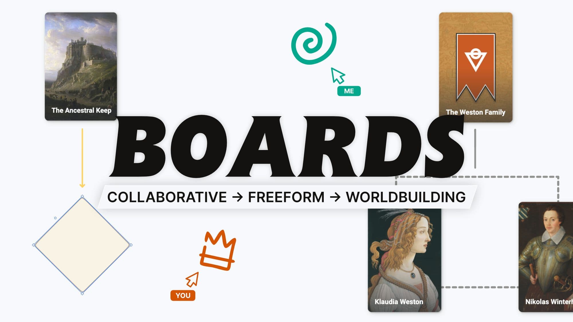 Introducing “Boards” - Collaborative Worldbuilding Whiteboards in LegendKeeper
