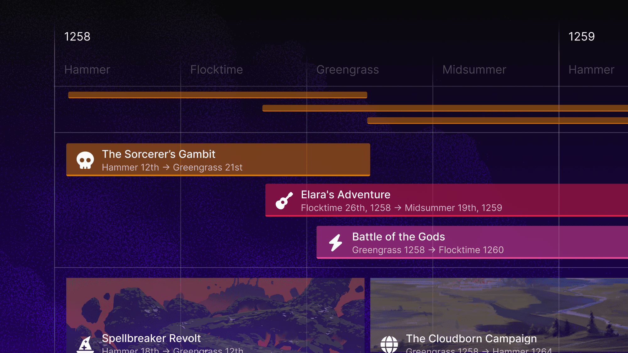 How to use LegendKeeper's Timeline feature